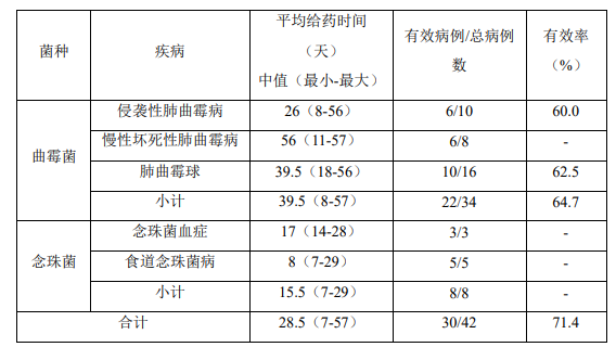 图片预览