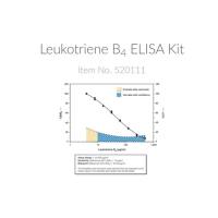 Cayman520111白三烯B4检测ELISA试剂盒-480次分析（可拆卸），Leukotriene B4 ELISA Kit