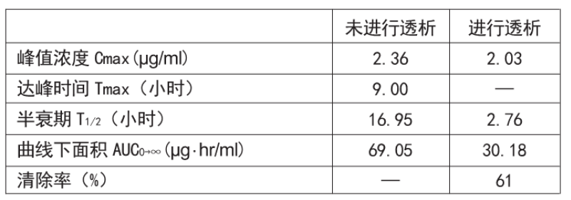 图片预览