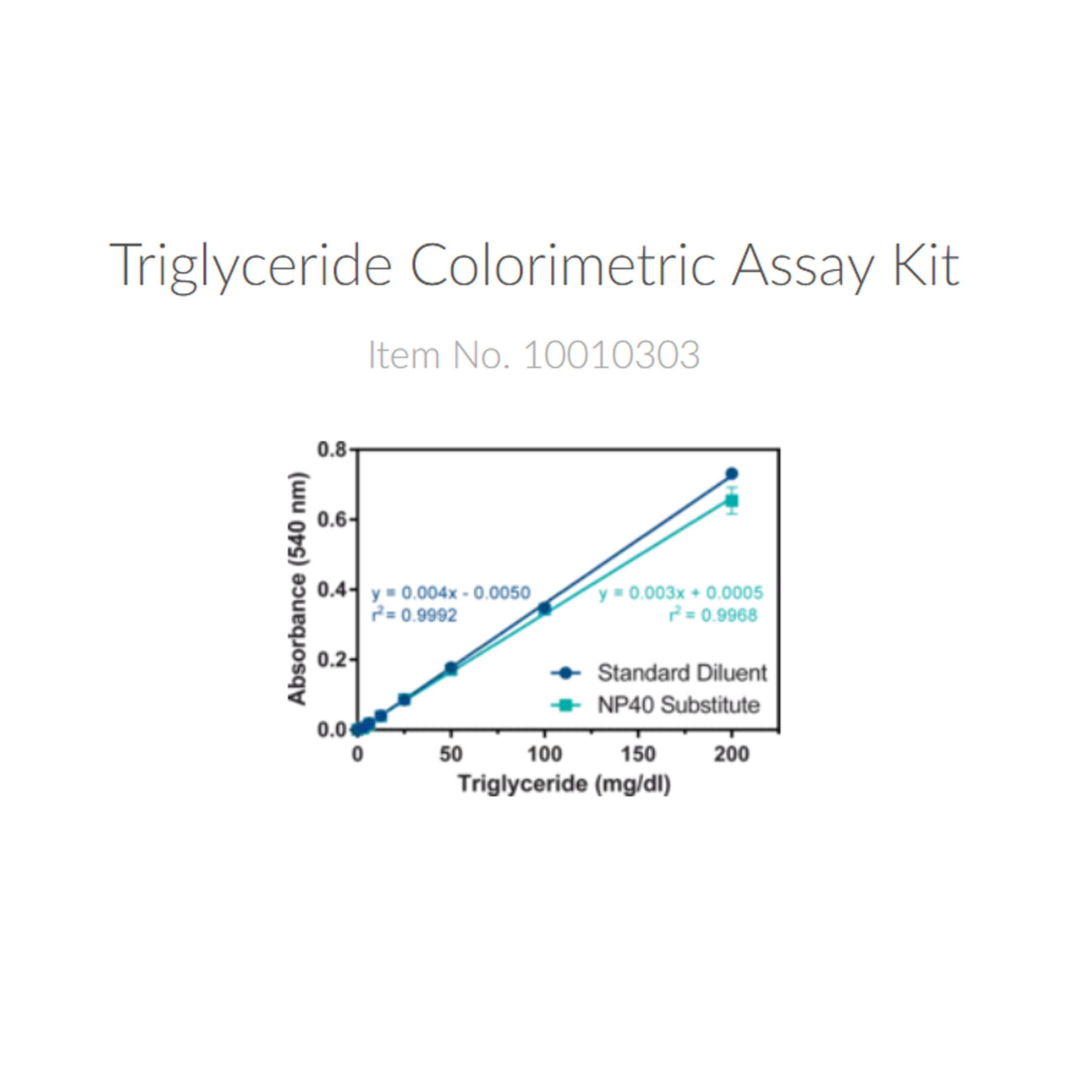 Cayman10010303甘油三酯分析试剂盒（比色法）-96次分析，Triglyceride Colorimetric Assay Kit