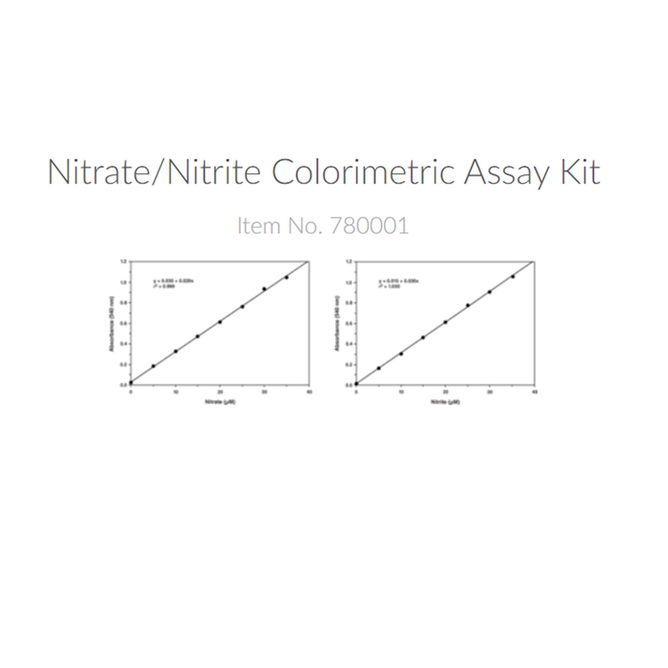 Cayman780001硝酸盐/亚硝酸盐比色测定试剂盒， Nitrate/Nitrite Colorimetric Assay Kit，2 x 96 wells
