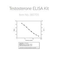Cayman582701睾酮ELISA检测试剂盒-480次分析（可拆卸）Testosterone EIA Kit