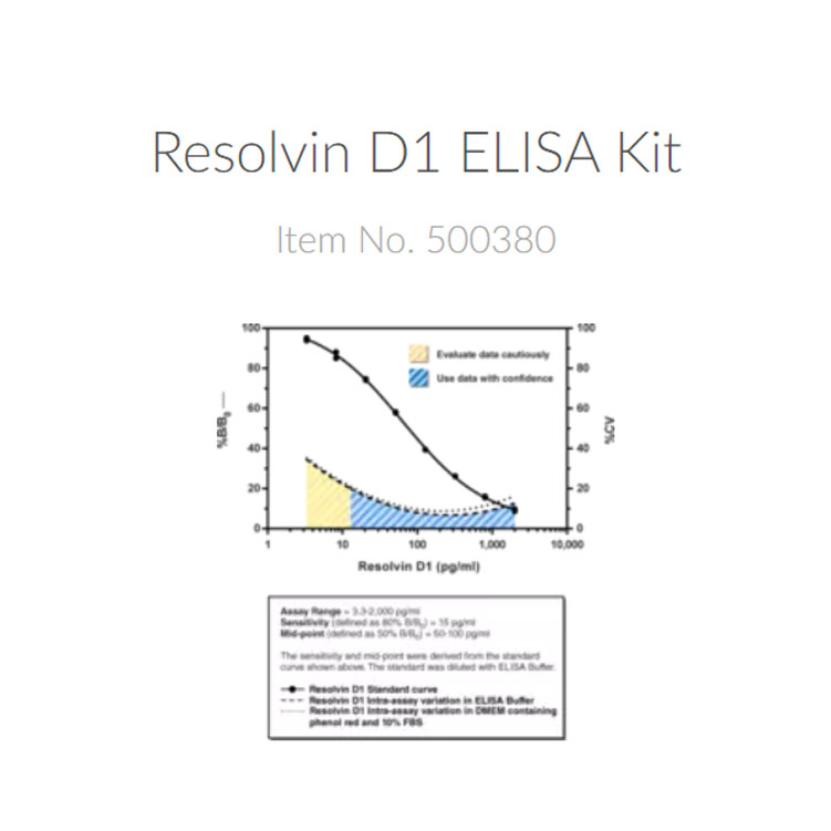 Cayman500380消退素D1检测ELISA试剂盒-96