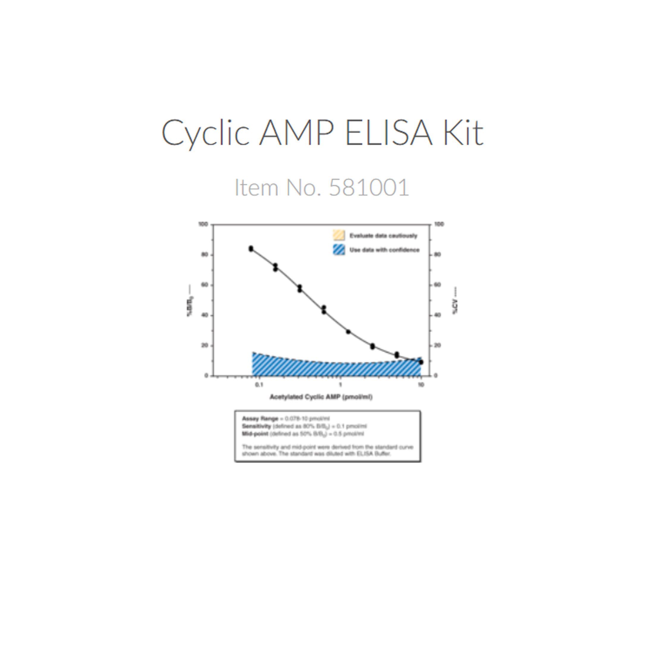 Cayman581001CAMP ELISA检测试剂盒-480次分析（可拆卸）环腺苷酸酶联免疫吸附试剂盒，Cyclic AMP ELISA Kit
