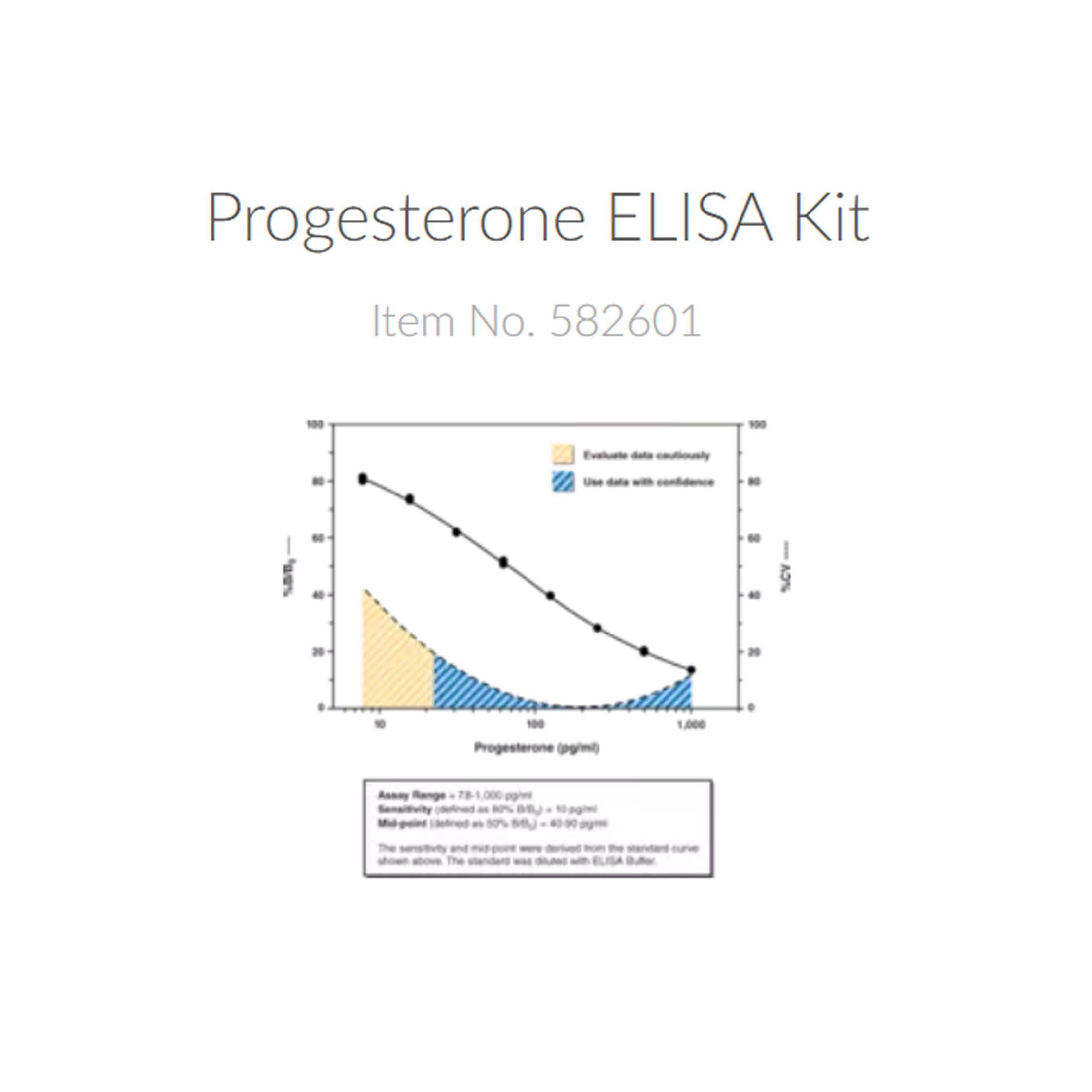Cayman582601孕酮ELISA检测试剂盒-480次分析（可拆卸）480/96strip wells， Progesterone ELISA Kit