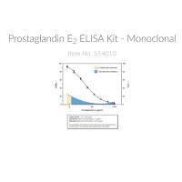 Cayman514010前列腺素E2单克隆ELISA试剂盒，Prostaglandin E2 ELISA Kit – Monoclonal，480/96 strip wells