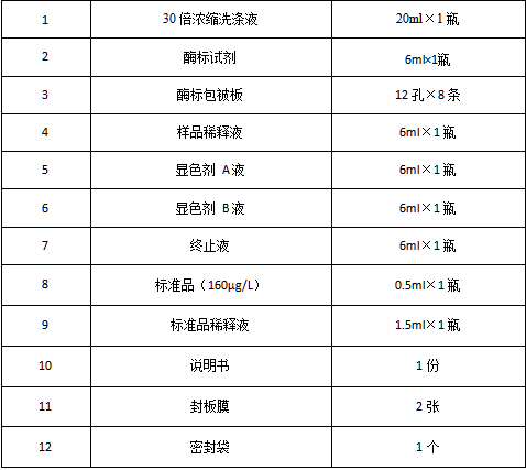 鸡卵黄1(VTG1)酶联免疫分析试剂盒使用说明书