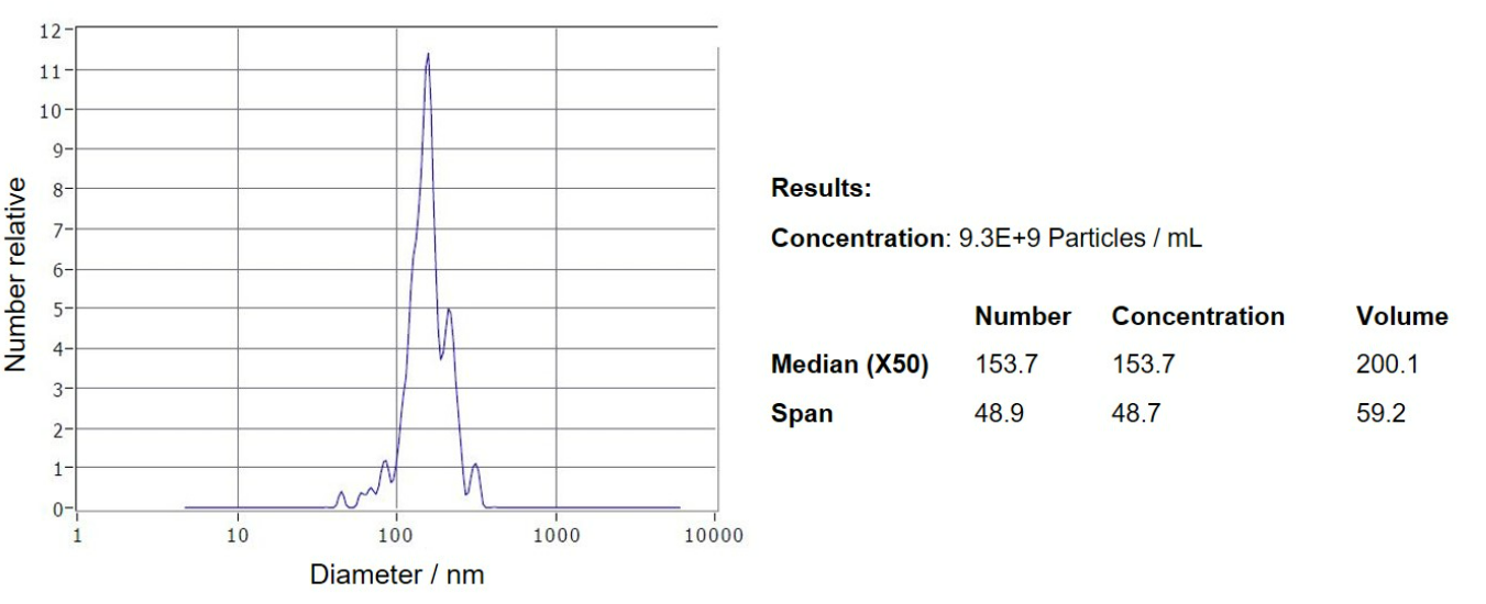 Instant Exosomes 冻干外泌体