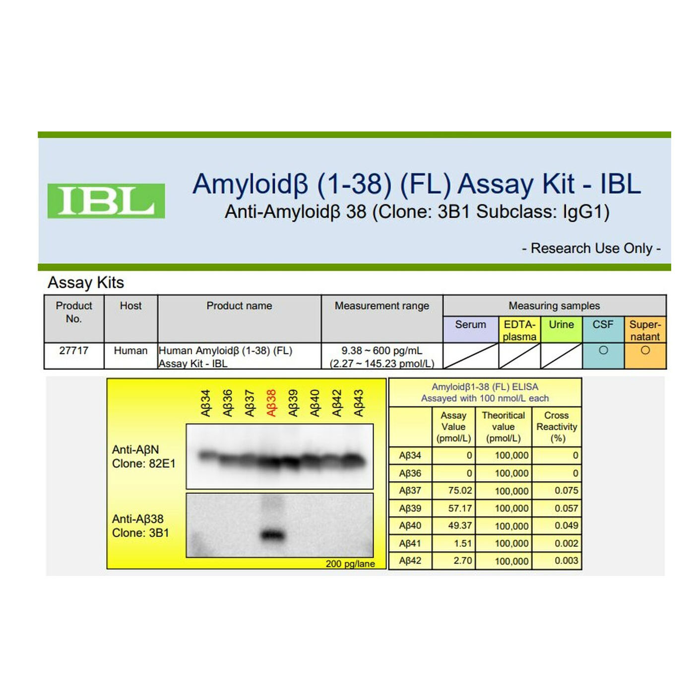 IBL-America JP27717AMYLOID BET
