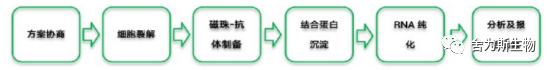 技术资料图片6