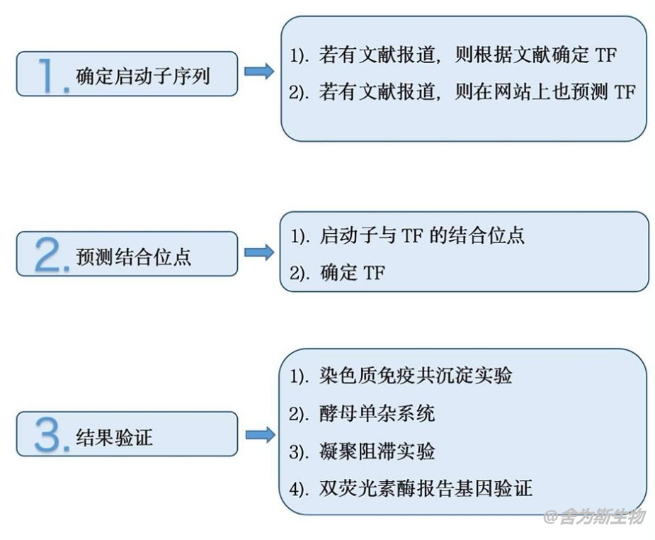 技术资料图片5