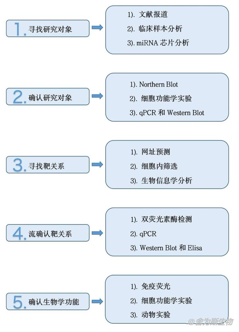 技术资料图片3