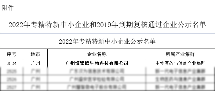 喜讯 | 热烈祝贺博鹭腾入选广东省2022年专精特新中小企业!