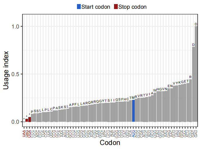 Active Ribo-seq:活跃翻译组测序技术