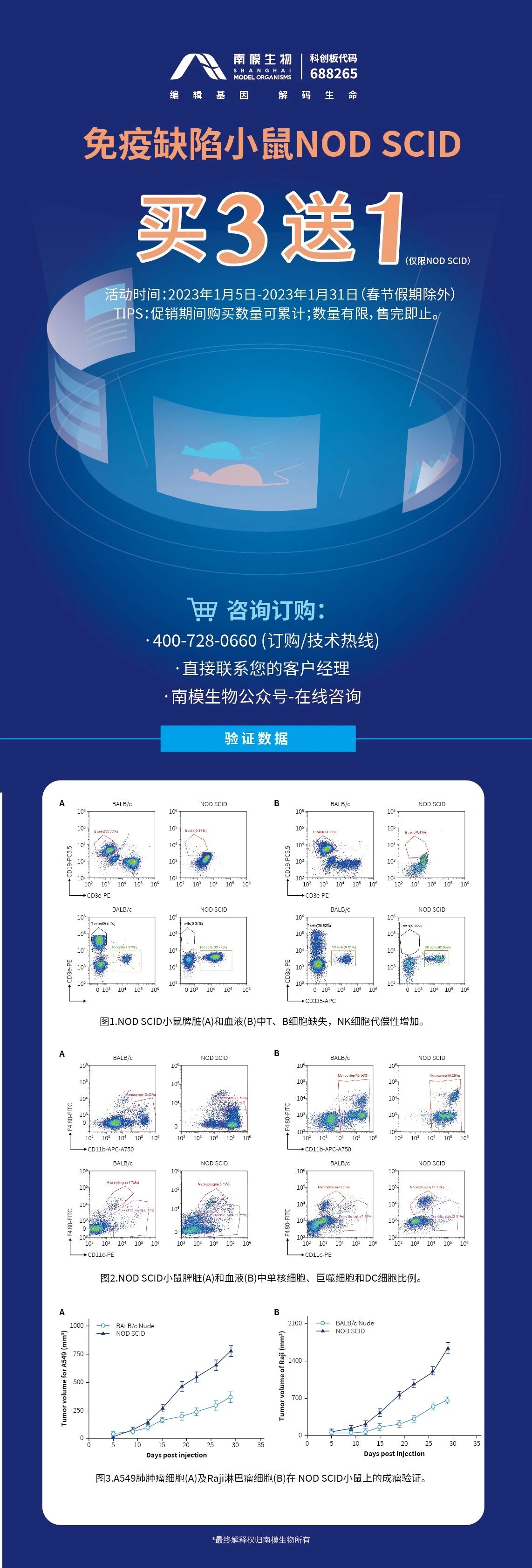 买三送一丨免疫缺陷小鼠NOD SCID
