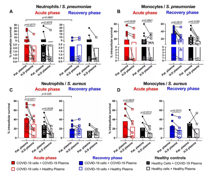 4D蛋白质组--在COVID-19中，过度炎症环境导致骨髓细胞效应反应功能失调