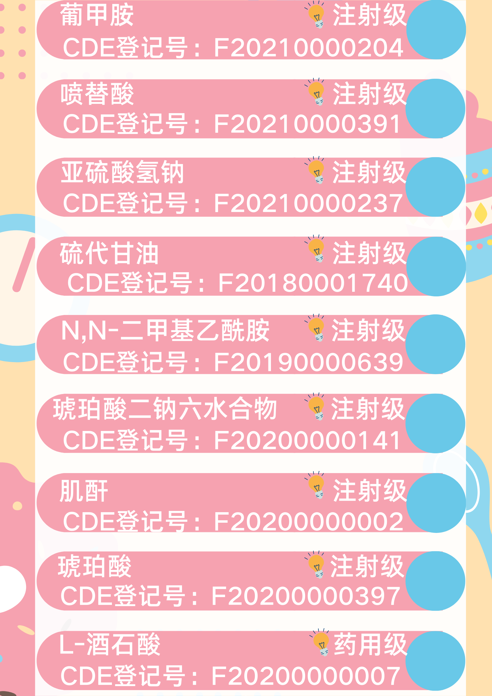 罗辅甄选|CDE已激活辅料集锦/即将激活辅料合集&2023CDE登记/展会及研讨会计划