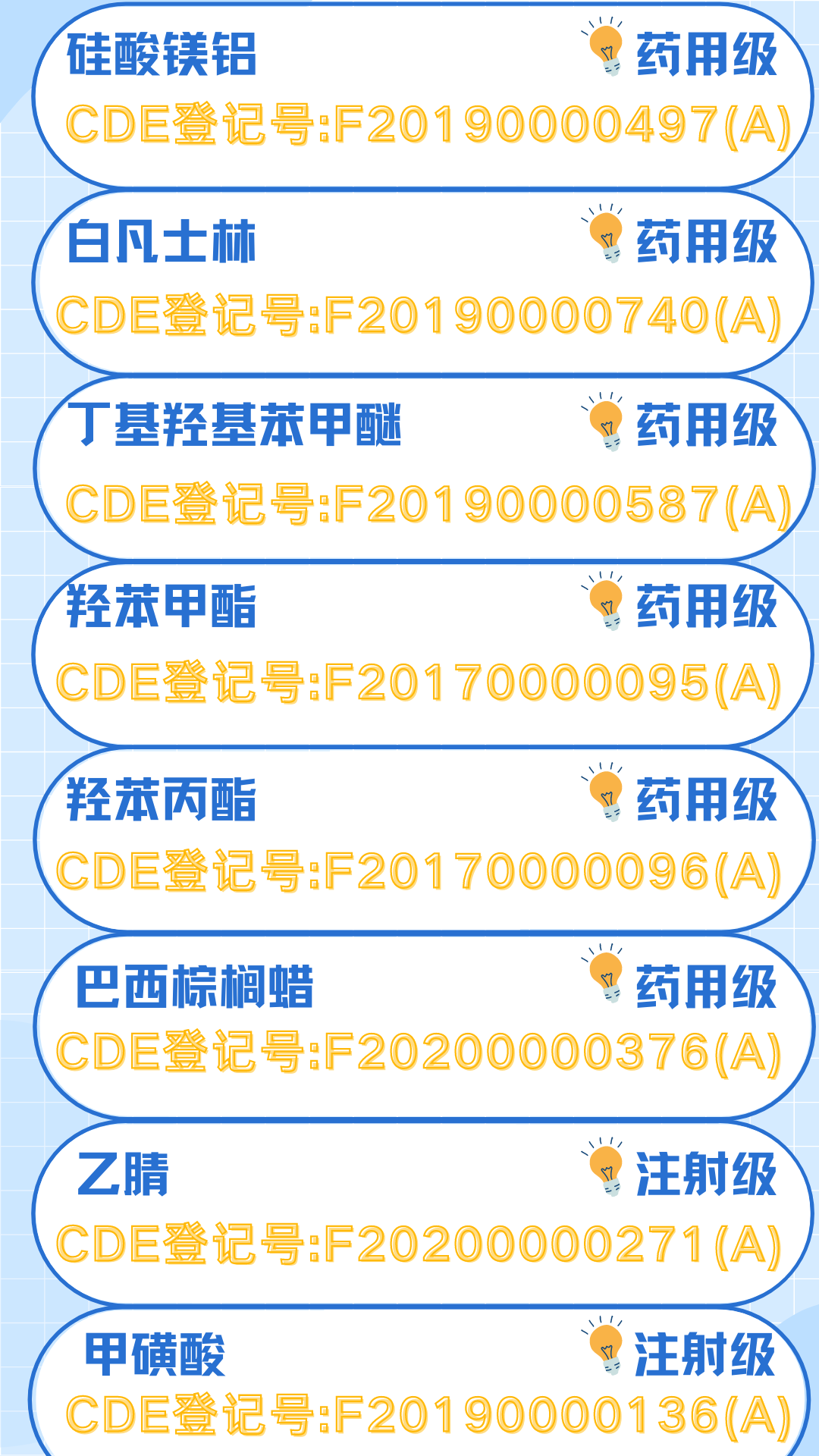 罗辅甄选|CDE已激活辅料集锦/即将激活辅料合集&2023CDE登记/展会及研讨会计划