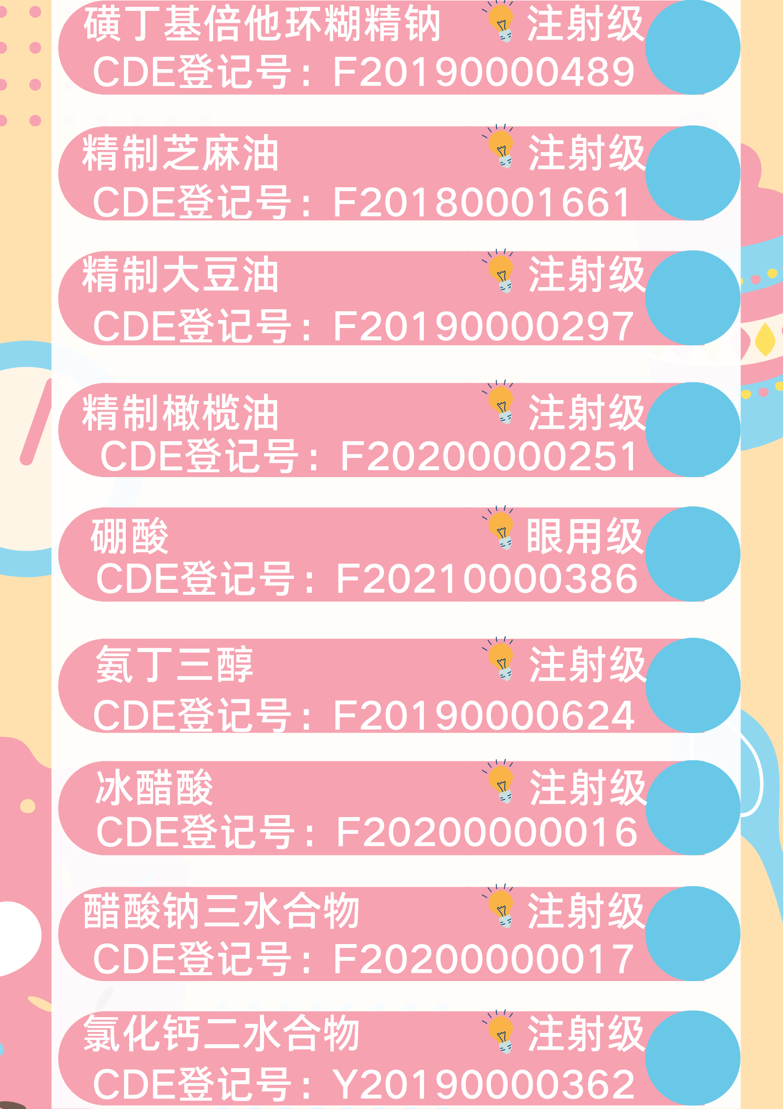 罗辅甄选|CDE已激活辅料集锦/即将激活辅料合集&2023CDE登记/展会及研讨会计划