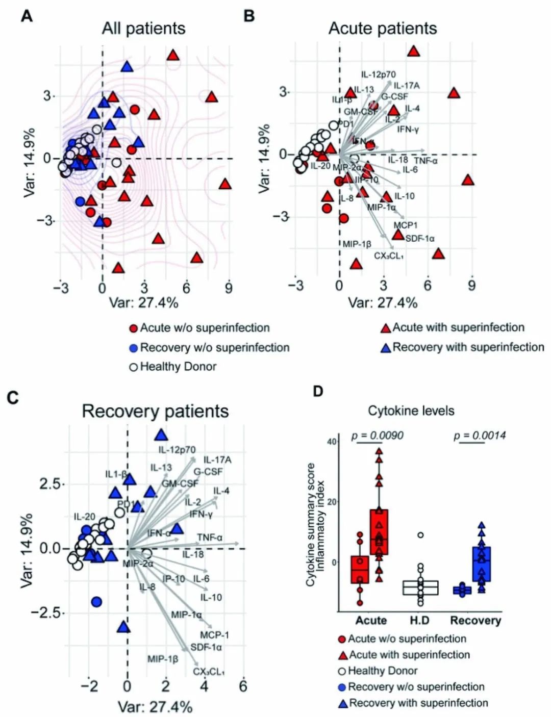 4D蛋白质组--在COVID-19中，过度炎症环境导致骨髓细胞效应反应功能失调