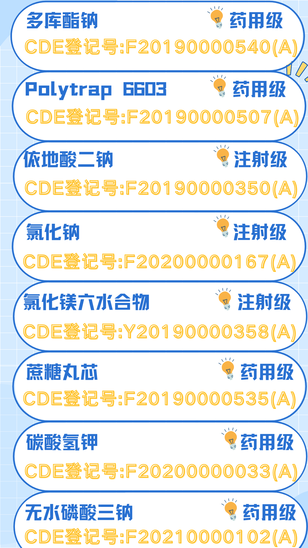 罗辅甄选|CDE已激活辅料集锦/即将激活辅料合集&2023CDE登记/展会及研讨会计划