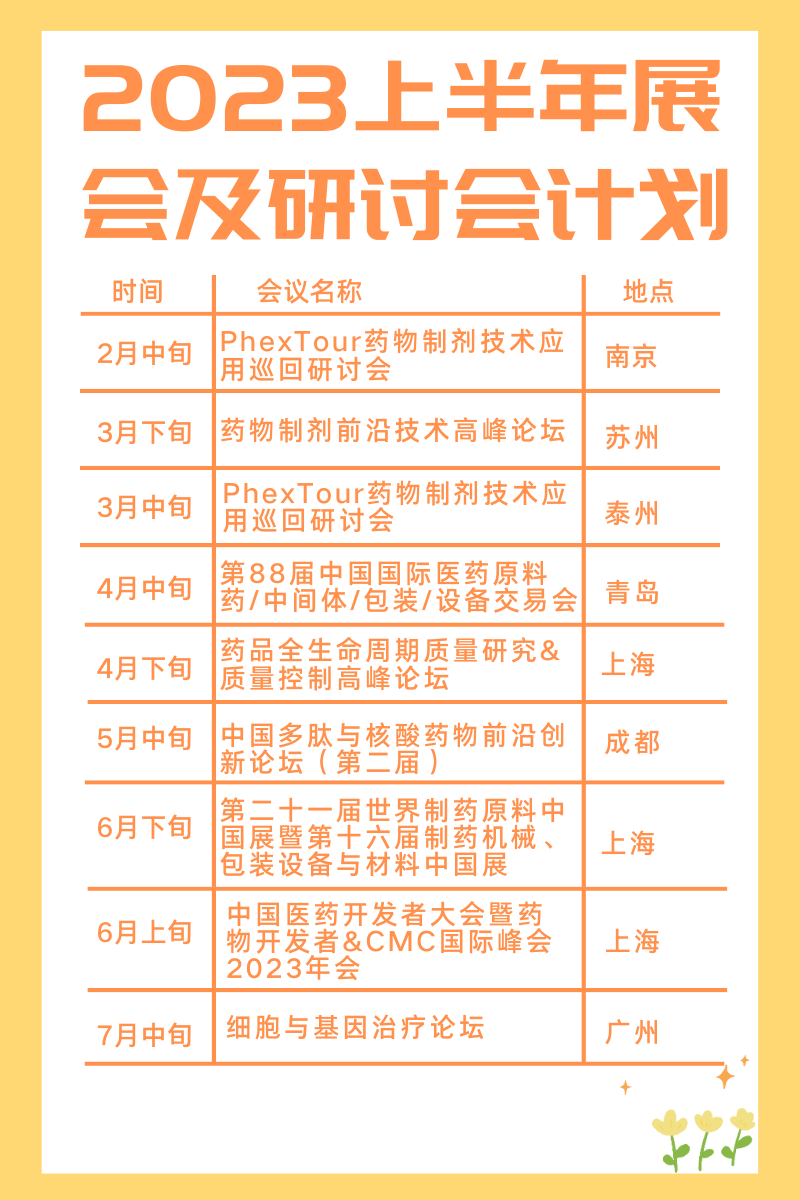 罗辅甄选|CDE已激活辅料集锦/即将激活辅料合集&2023CDE登记/展会及研讨会计划