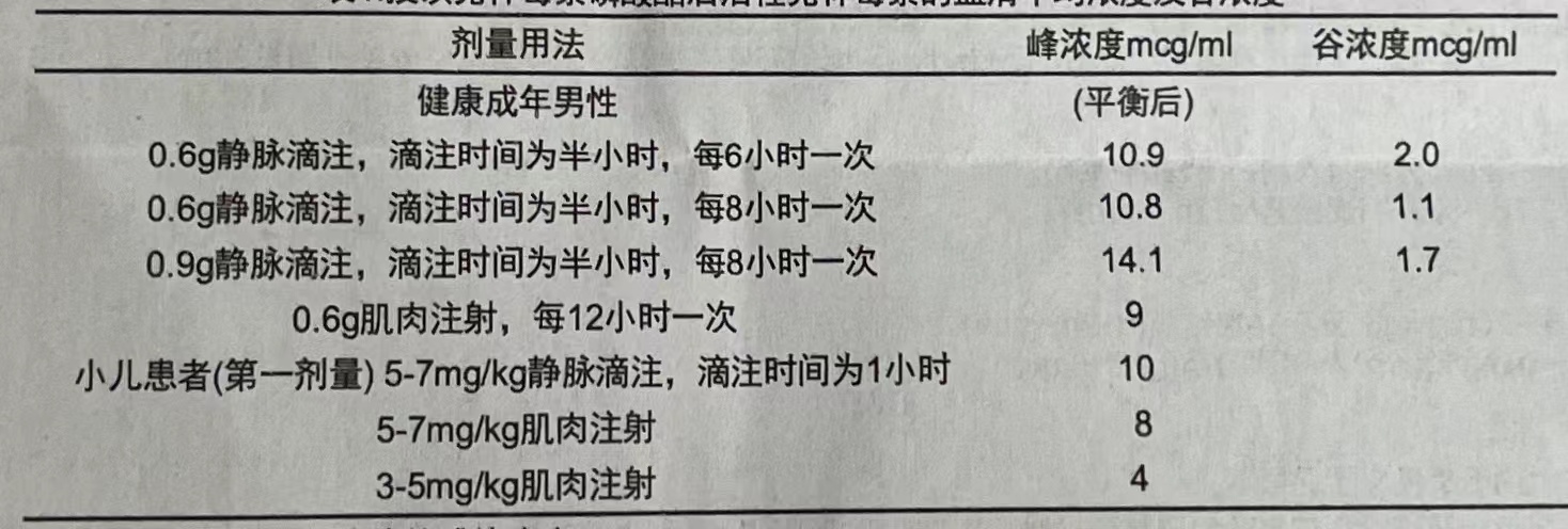 图片预览