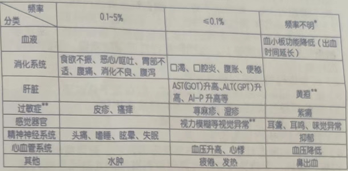 图片预览