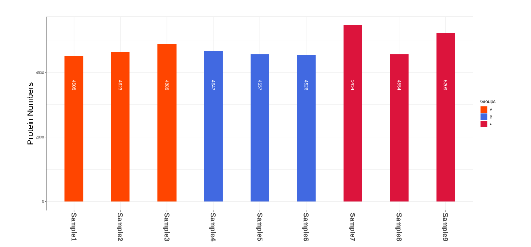 timsTOF Pro 质谱助力微量样本进行4D蛋白质组学研究