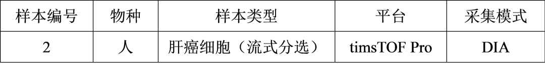 timsTOF Pro 质谱助力微量样本进行4D蛋白质组学研究