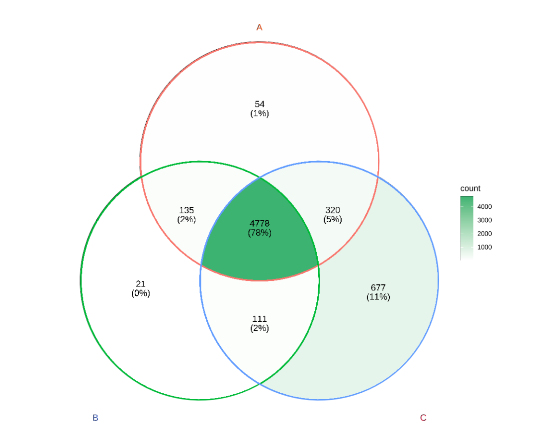 timsTOF Pro 质谱助力微量样本进行4D蛋白质组学研究