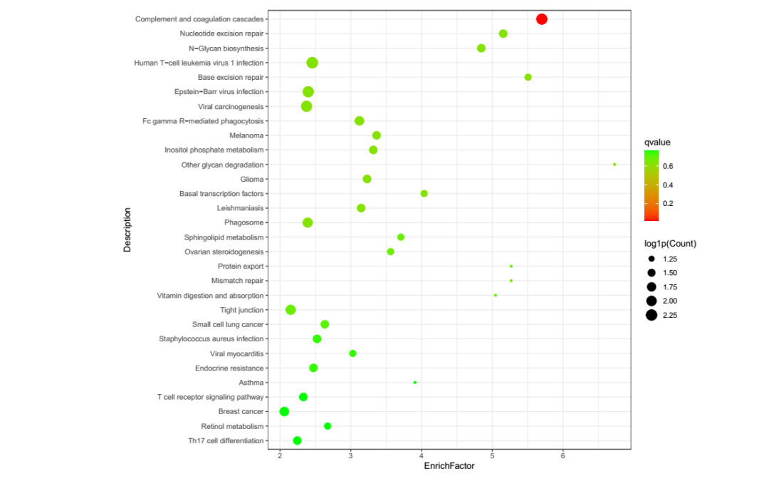 timsTOF Pro 质谱助力微量样本进行4D蛋白质组学研究