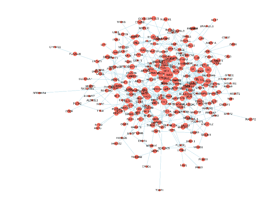 timsTOF Pro 质谱助力微量样本进行4D蛋白质组学研究