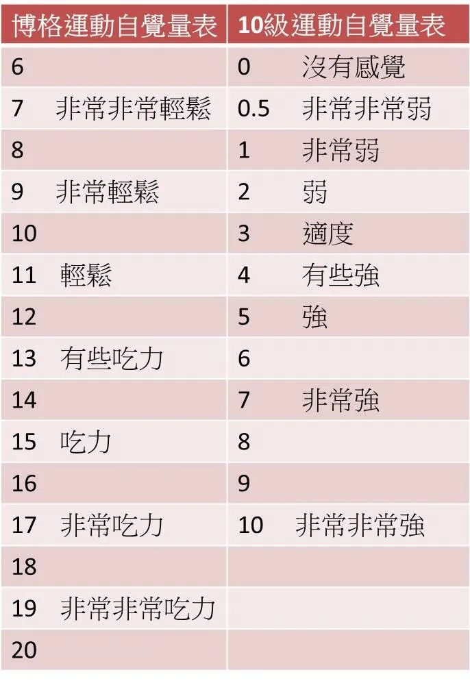 阳康后运动恢复指南 | 科学运动才能调理身体增强免疫力