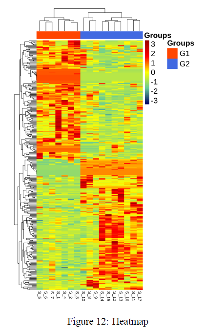 timsTOF Pro 质谱助力微量样本进行4D蛋白质组学研究
