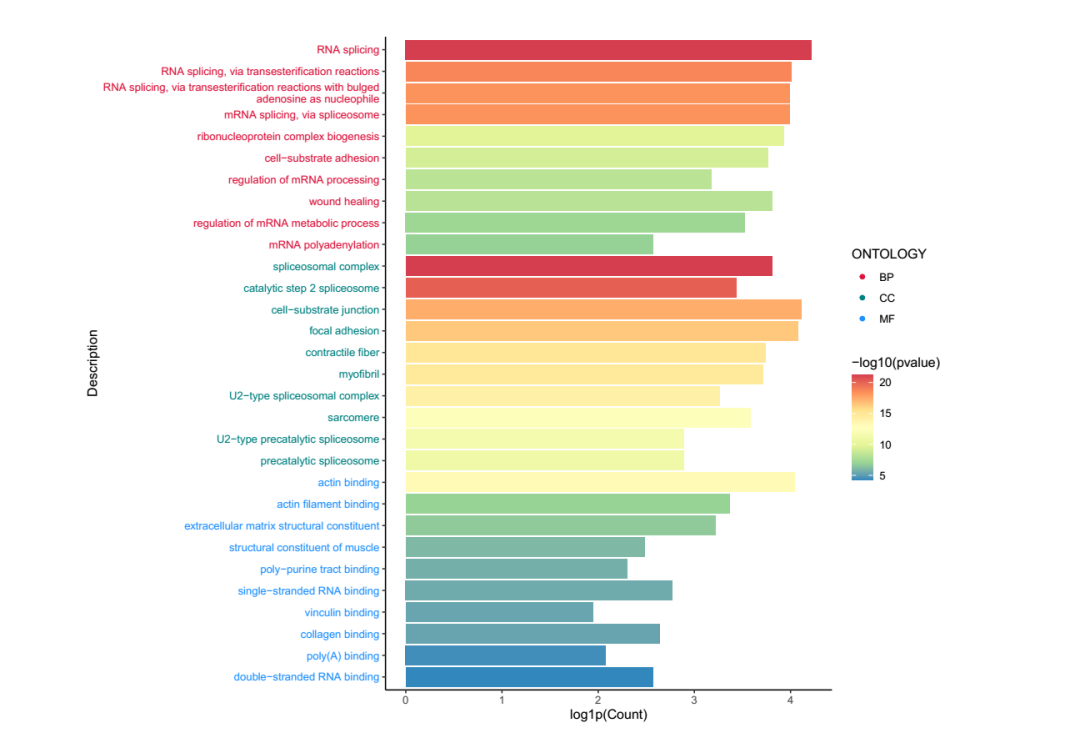 timsTOF Pro 质谱助力微量样本进行4D蛋白质组学研究
