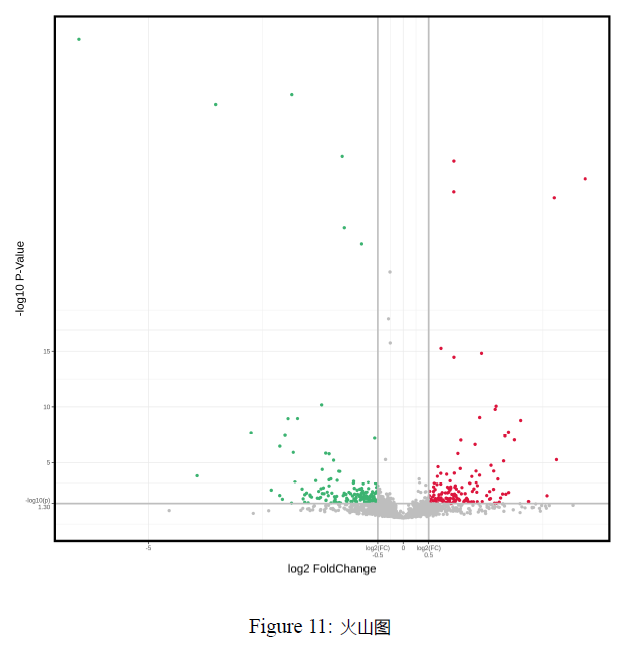 timsTOF Pro 质谱助力微量样本进行4D蛋白质组学研究
