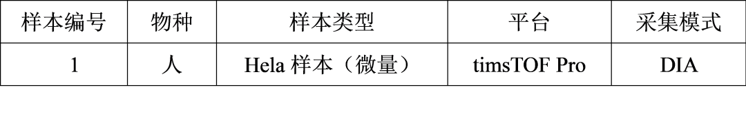 timsTOF Pro 质谱助力微量样本进行4D蛋白质组学研究