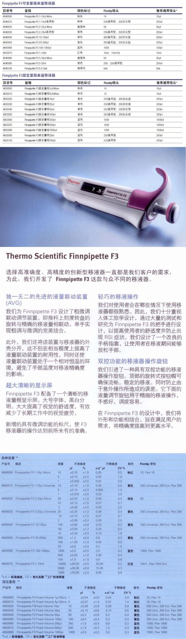 Thermo Scientific Finnpipette 