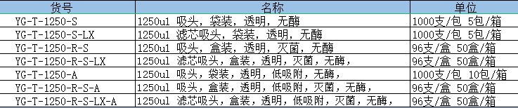 1250ul盒装滤芯枪头灭菌 无酶
