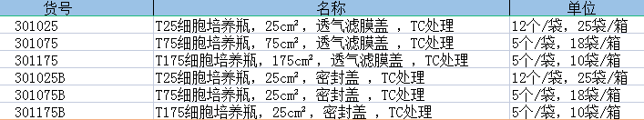 T75细胞培养瓶，25cm²，密封盖 ，TC处理