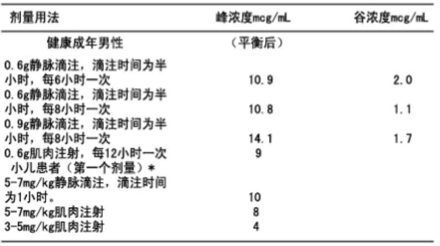 图片预览