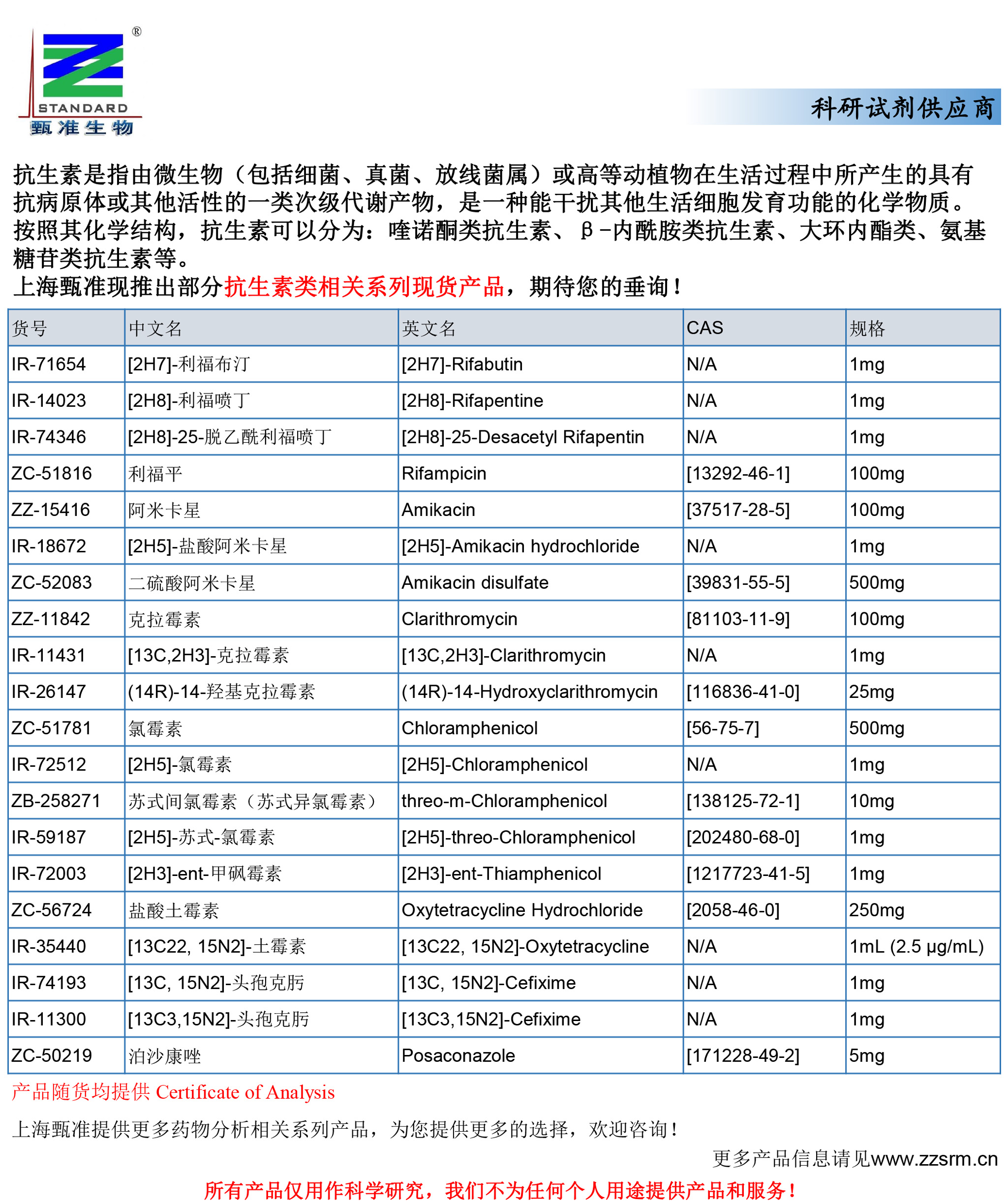 上海甄准现推出部分抗生素类相关系列现货产品-1