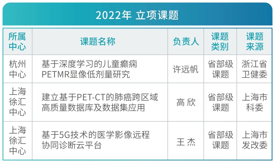 创新·突破 | 回顾 2022，上海全景医学影像诊断中心的科研攻关
