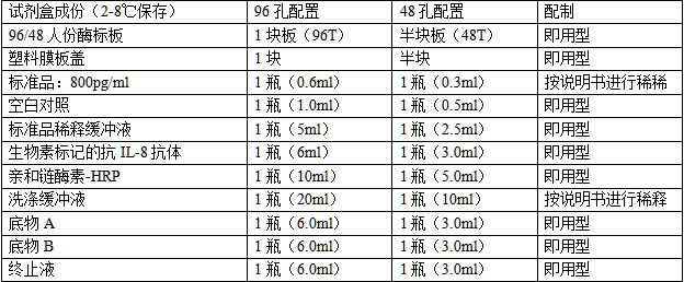 大鼠白细胞介素-8（IL-8）ELISA 检测试剂盒