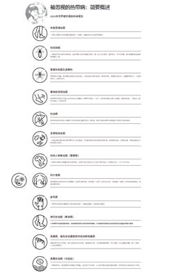 2023年世界被忽视的热带病日