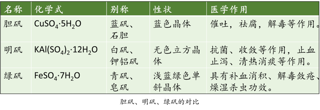 会杀菌的胆矾是什么样子的？