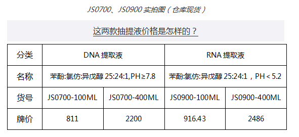 25:24:1抽提液（DNA提取液）