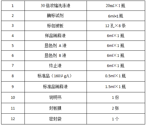 小鼠尿蛋白（UP）ELISA试剂盒使用说明书