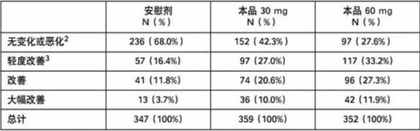 图片预览